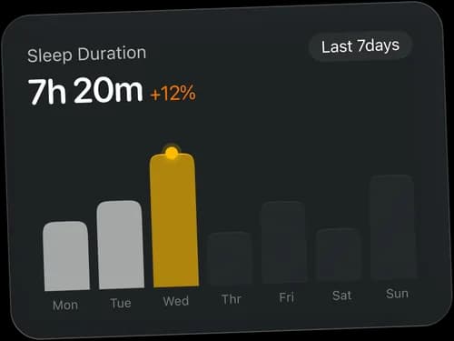 Sleep insights chart